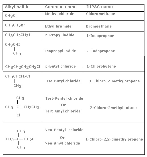 functional-group-classification-chemistry-tutorial